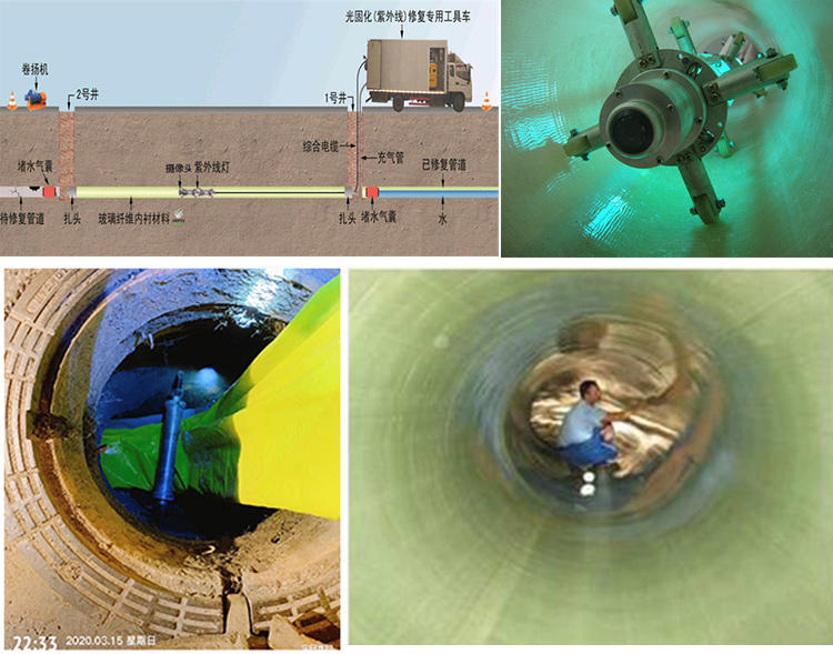 达坂城UV-CIPP内衬修复