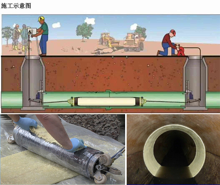 达坂城管道局部点状修复